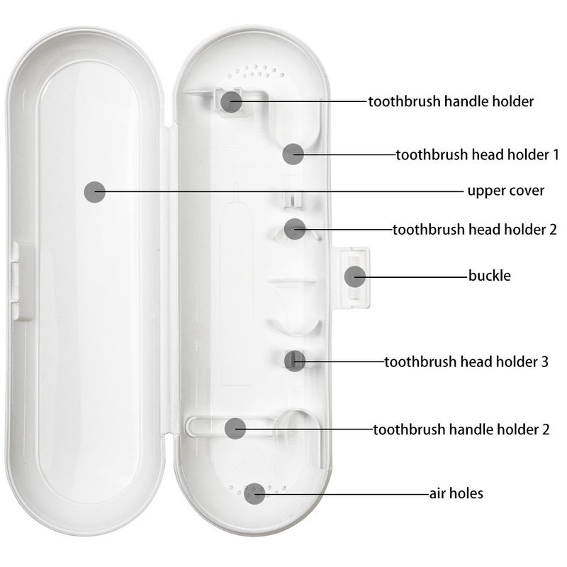 Nincha Plastic Electric Toothbrush Travel Case for Oral-B Pro Series, 2 packs (White&Green) - Image 4